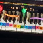 decorate the piano keyboard music alphabet in Didsbury piano lessons Manchester