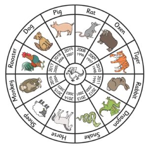 chinese zodiac symbols