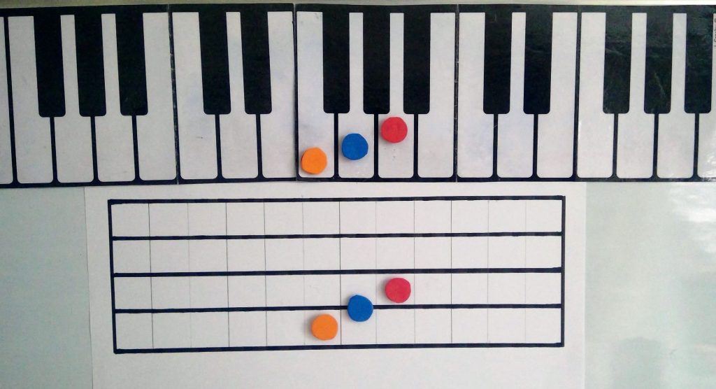 Key sized stave on whiteboard